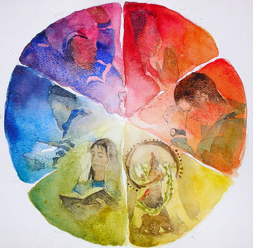 Theological Circle